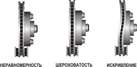 При торможении дергается машина автомат