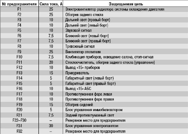 От Чего на Ваз 2114 Может не Гореть Подсветка Печки • Повреждение проводки