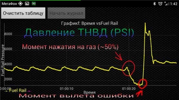 Что Означает Ошибка P0106 на Поло Седан • Коды ошибок
