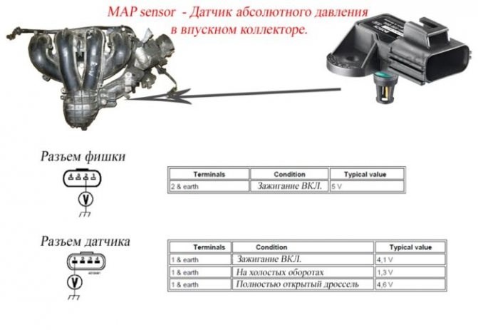 Что Означает Ошибка P0106 на Поло Седан • Коды ошибок