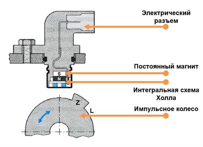 Форд Фокус 3 Ошибка Потеря Рулевого Управления • Признаки неисправности