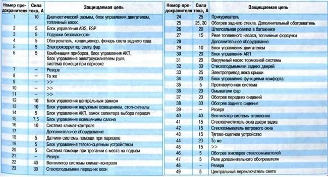 Таблица