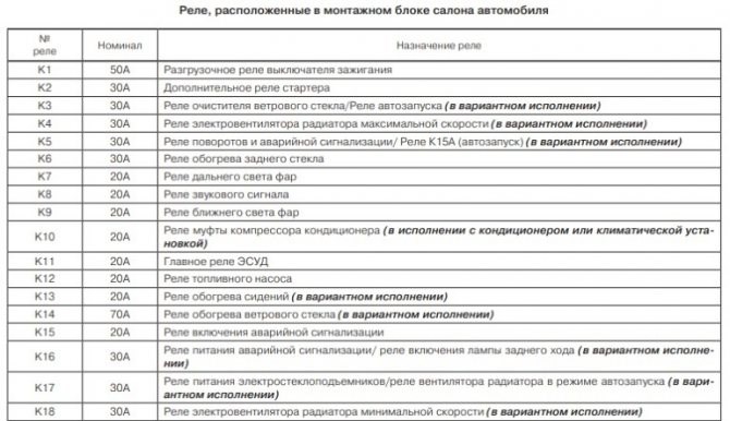 Не Горят Дневные Ходовые Огни Лада Гранта Какой Предохранитель • В моторном отсеке