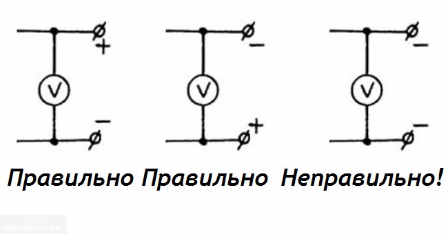 Не Горят Задние Фонари на Ваз 2110 Причина • Локализация неисправности