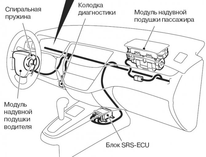 Самодиагностика