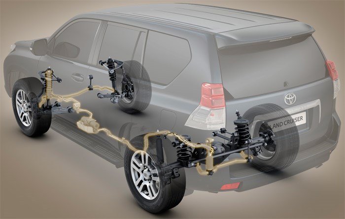 Ошибка B1811 Toyota Land Cruiser Prado 150 • Устранение неисправностей