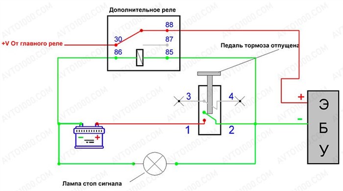 Ошибки рено магнум