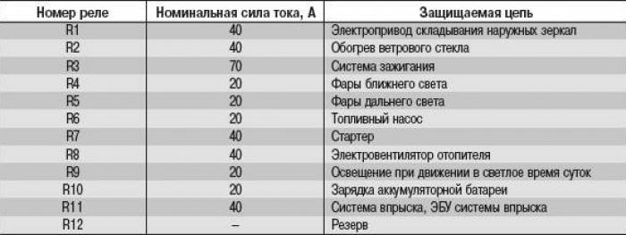 расположение