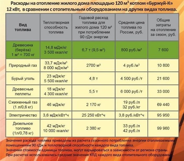 Какой Расход Дизельного Топлива Для Отопления Дома • Расходы с электрокотлом