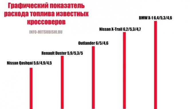 Большой Расход Топлива на Мицубиси Аутлендер • Официальные показатели