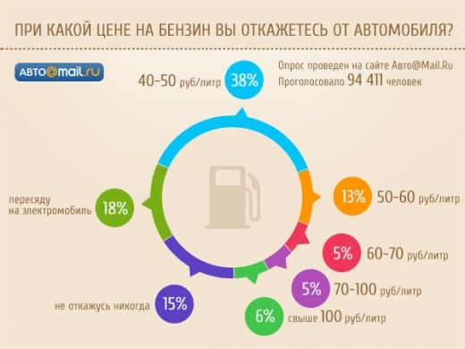Как Замерить Расход Топлива Автомобиля на 100 • Что такое расход