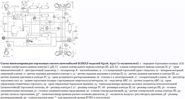 Камаз 65117 Расход Топлива с Манипулятором • Камаз 65117 двигатель