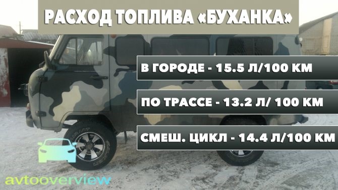 Расход Топлива Уаз Головастик на 100 км • Описание двигателя