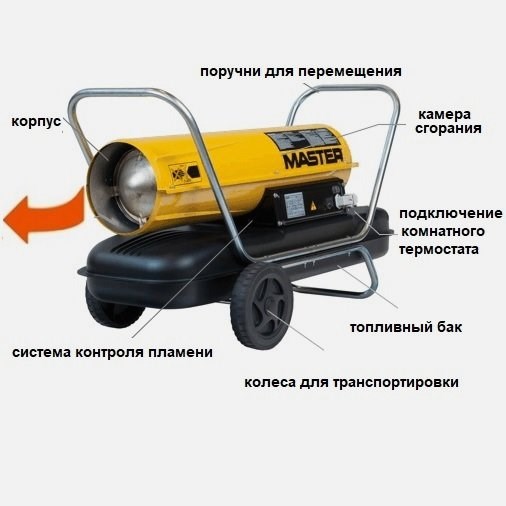 Дизельная Пушка Расход Топлива в Час • Советы специалистов