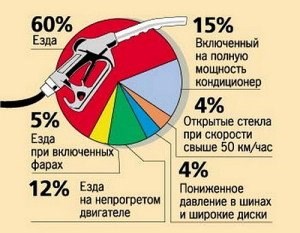 Как Уменьшить Расход Топлива на Антаре • Техническое состояние