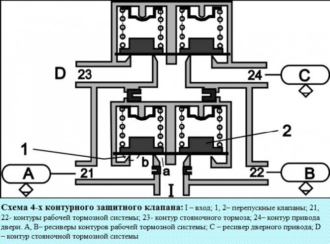 Расход Топлива Автобус Паз 32053 70 • Особенности использования