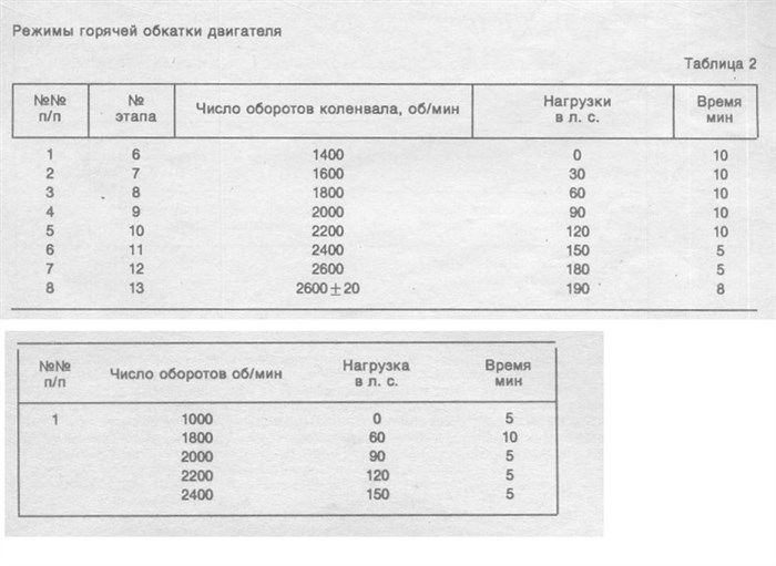 Расход Топлива При Обкатке Двигателя Камаз • Технические характеристики