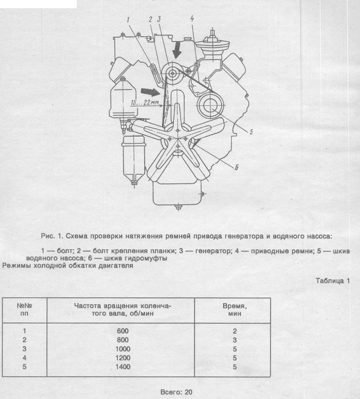 Расход Топлива При Обкатке Двигателя Камаз • Технические характеристики